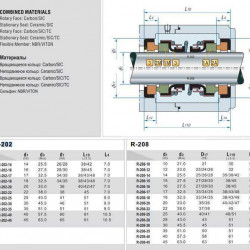 Double mechanical seal R-208 16, SIC/SIC/SIC/SIC, VITON, 304, d7=28