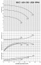 BSCE 100-250 (1500) dwukierunkowa pompa wlotowa bez silnika