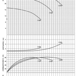 BSCE 100-250(1500) - Double Suction Split Case Pump Without Engine
