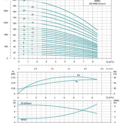 Насос центробежный многоступ верт LVR5-20, 380В 3кВт Hmax 130м Qmax 141.6 л/мин нерж Leo3.0