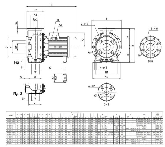 Pompa wirnikowe 3LM/I 40-160/4, 380V