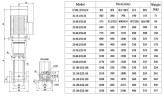 CDLF 32-60, AISI 316 насос многоступенчатый