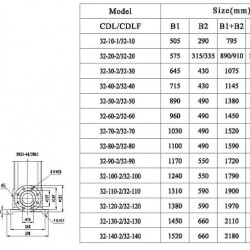 Multistage pump CDLF 32-60, AISI 316