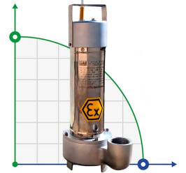 Entwässerungs-Tauchmotorpumpe ATEX 316 DERBY EX 150, 380V