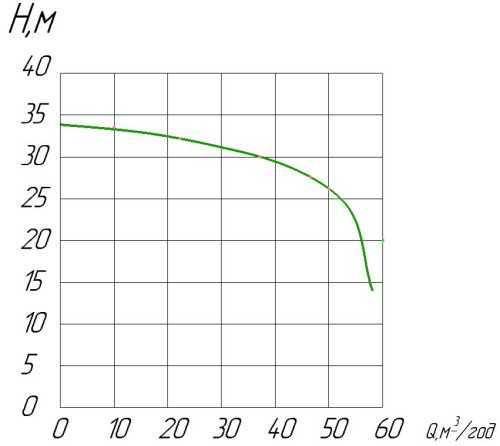 Pompa z napędem WOM PTO-50 LEFT (L)