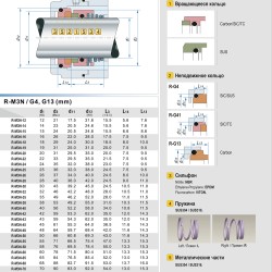 Mechanical seal R-M3N 40, L, CAR/SIC, EPDM, 304, G6