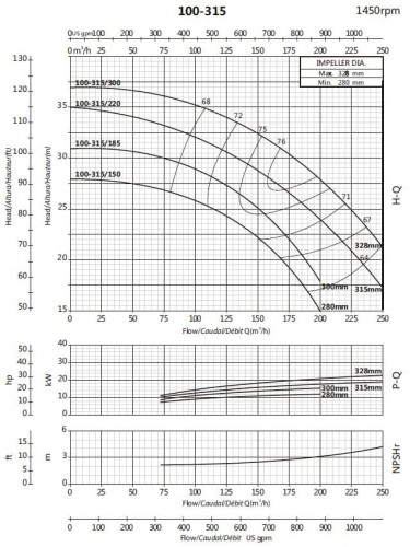 Bomba voladiza para circulación BS4 100-315/150 (140/23.1), 15kW, 1450 sin motor