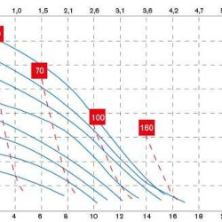 Pneumatic diaphragm pump BOXER 15 PP IB15-P-HTTPT--