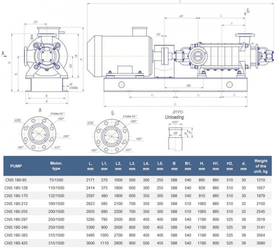 Pompe sectionnelle sur châssis CNS 180-212 avec un moteur de 160 kW, 1500 tr/min pour les systèmes d'alimentation en eau