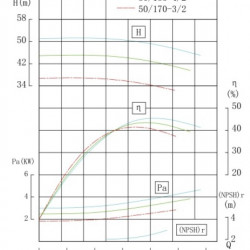 TKW 50/170-3/2 (10,6/38), 3 kW, 2900 Horizontale Zentrifugalpumpe