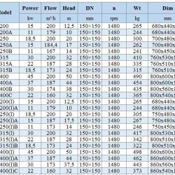 BGWHB 150-200A (179/10), 11kW, 1480, Ex - bomba horizontal de acero inoxidable