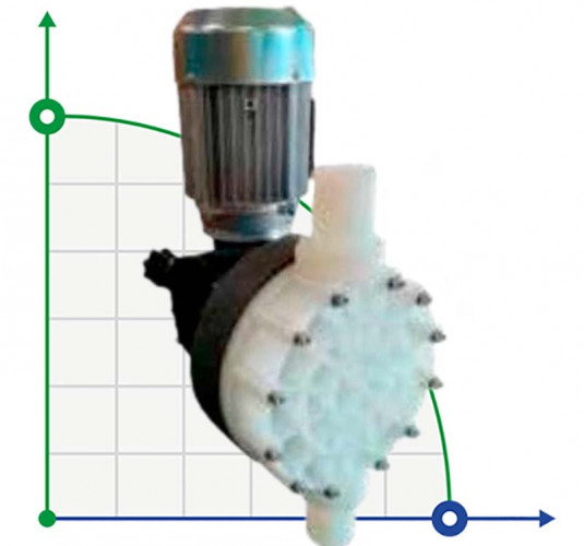Pompa membranowa z silnikiem dozującym chlorek żelaza AQUA MSN, PVDF, 162 l/h, 8 bar, 0,37 kW, 380 V