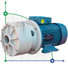 Pozioma pompa odśrodkowa MB 160, PP, mechaniczny SEAL, VITON