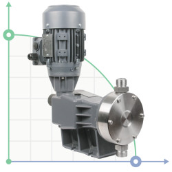 Pompe doseuse à membrane PDM-D AA 278/4 400/3/50 0,37