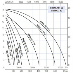 Импеллерный насос для перекачки вина, сусла LIVERANI GR MAJOR 60 +BY-PASS NR MF 1,5 кВт, 300 об/мин, 220В ременный на тележке