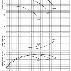BSCE 100-315(1500) - Double Suction Split Case Pump Without Engine