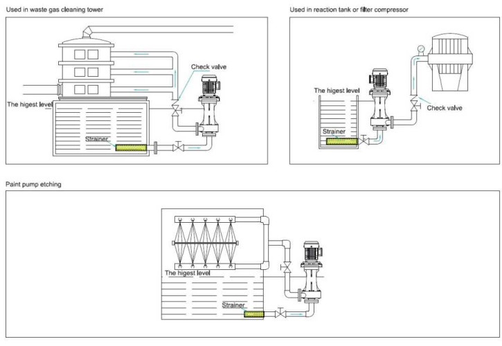 QHD-50SK, CFRETFE 2,2 kW, 530 l/min, 21,9m pompa elektrolityczna