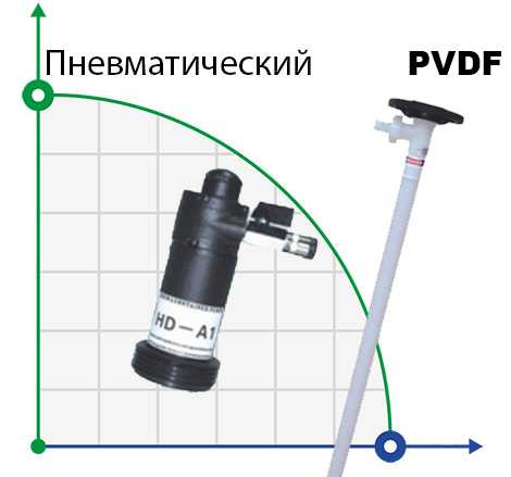 Насос для бочек BTS-HD-A1+PVDF-HP-1500mm (с пневмоприводом)
