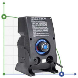 Dosing pump DLXB-VFT/MBB 15-4 230V PVDF R/C (with adjustable piston stroke length)