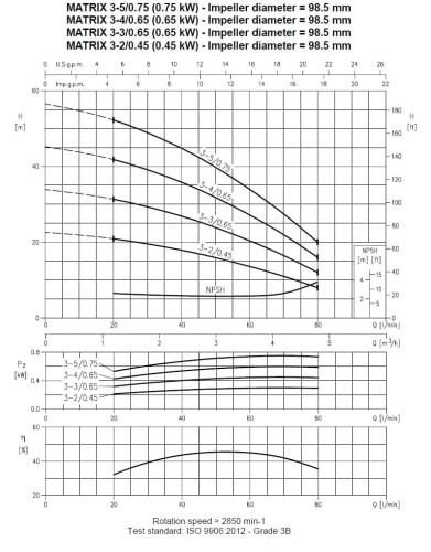Многоступенчатый горизонтальный насос Ebara MATRIX 3-2T/0,45 M, 220V