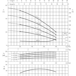 Многоступенчатый горизонтальный насос Ebara MATRIX 3-2T/0,45 M, 220V