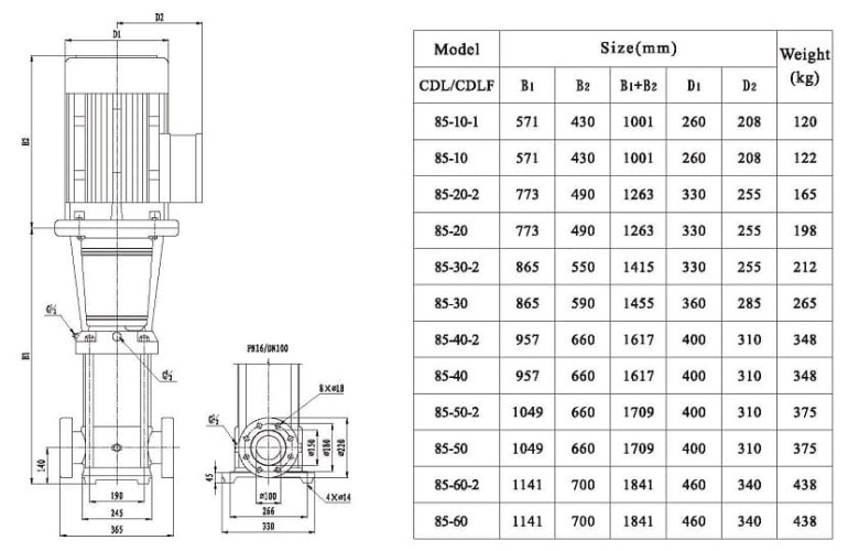 CDLF 85-50-2, AISI 316, pompe à colonne de distillation Ex