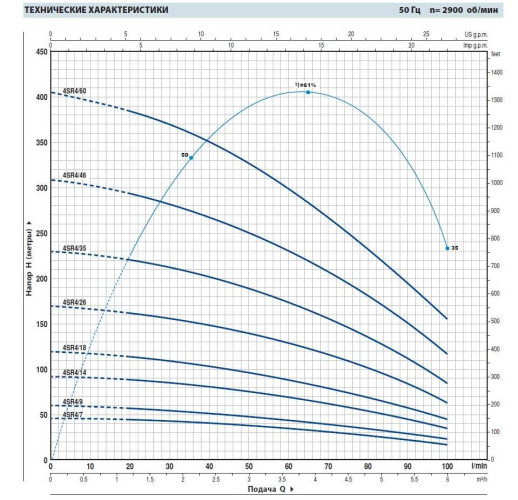 Насос скважинный 4SR4m/9