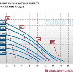 Pompa membranowa mini CUBIC 15 ECTFE