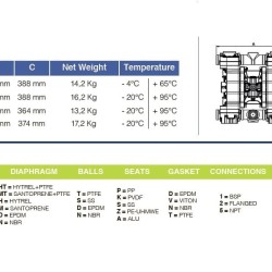 Pneumatische Membranpumpe für chemische Lösungen PHOENIX P250 ALU SANTOPRENE+PTFE, 250 l/min