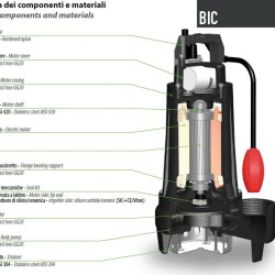 Drainage submersible pump Dreno At 50/2/110 C.225 with two-channel impeller
