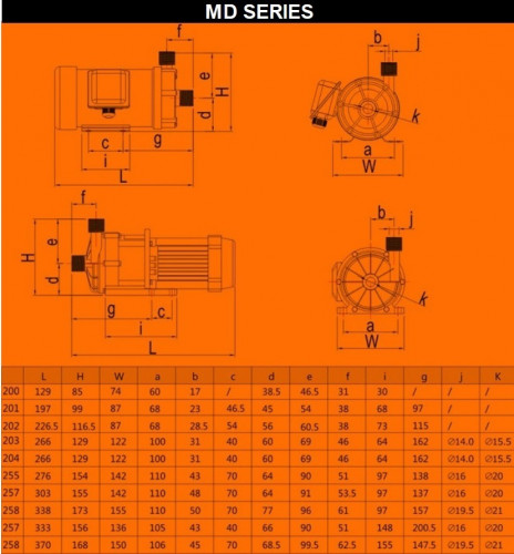 Pompa chemiczna ze sprzęgłem magnetycznym MD-E-257-SSV-5V22AYS, CFRETFE, 60L/min, 7,3m, 220V ze sprzęgłem magnetycznym