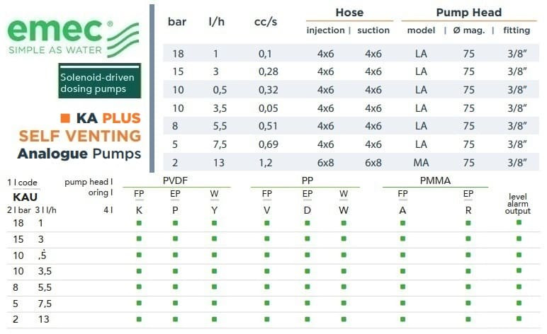 Cоленоїдний дозуючий насос EMEC KA PLUS SELF VENTING 1-13 л/год, 18-2 бар