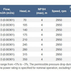 Pump CNS(g) 13-280, 30 kW, 3000 rpm multistage for pressure increase, without motor