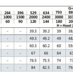 Monoblock pump for heating systems BST 125-250/55, 3000