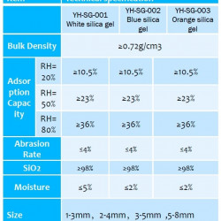Осушувач силікагель YH-SG-001, 1-3 mm, білий