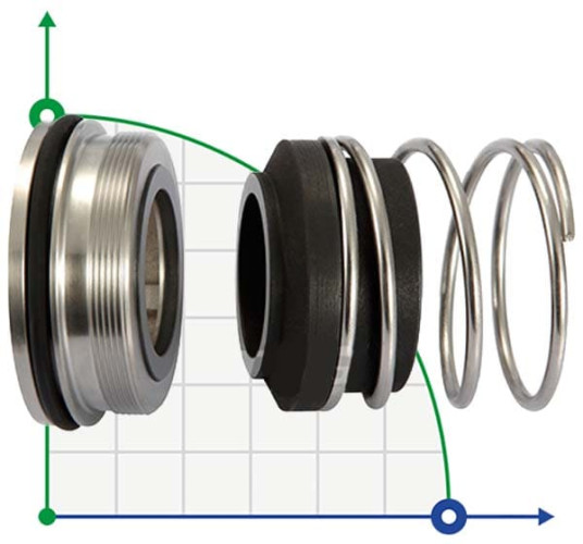 Gleitringdichtung für Pumpe Alfa Laval R-AL.FM 27, CAR/SIC, EPDM, 304