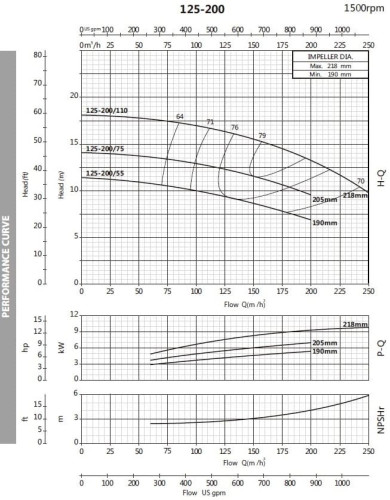 Pompa wspomagania ciśnienia BST4 125-200/5,5, 1500