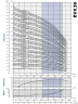 Многоступенчатый насос EVX 30/12-1a, 30 кВт, 45 м3/ч, 289м, 380V/T, AISI 304 (EBARA EVM)