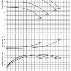 BSCE 100-400(1500) - Double Suction Split Case Pump Without Engine