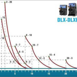 Насос-дозатор PDE DLX-pH-Rx/MBB 2-20 230V/240V