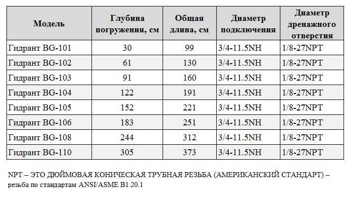 BG-110 водорозбірний незамерзаючий гідрант