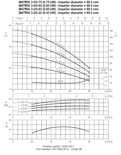 Pompe horizontale multicellulaire Ebara MATRIX 3-3T/0,65 M, 220V
