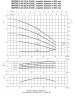 Pompe horizontale multicellulaire Ebara MATRIX 3-3T/0,65 M, 220V