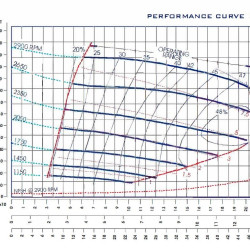 Self-priming slurry pump P-2, 36/47, 7.5 kW, without motor