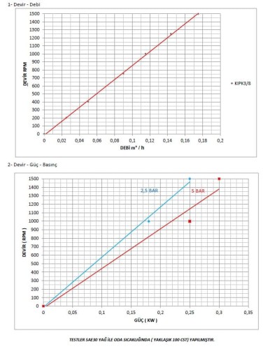 Шестеренчатый насос для моющих средств Kupar KIPK 3/8 дюйма, 0,012-0,175 м3/час