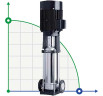 Multistage pump CDLF 32-70, AISI 304