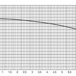ECV 5-4-75 pompa głębinowa