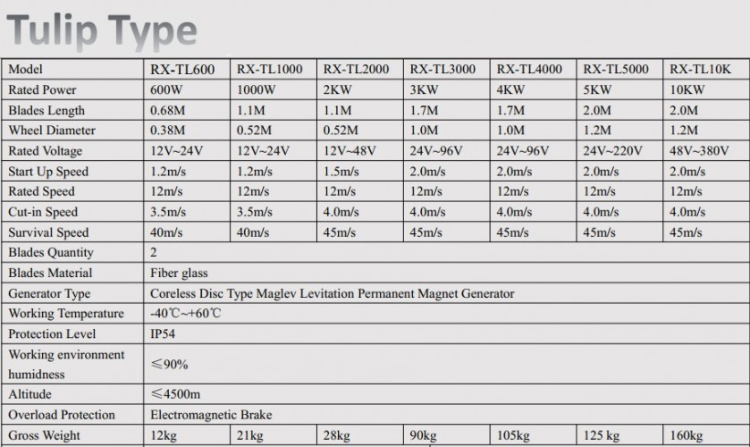 Tulip-type wind generator RX-TL1000 1 kW vertical