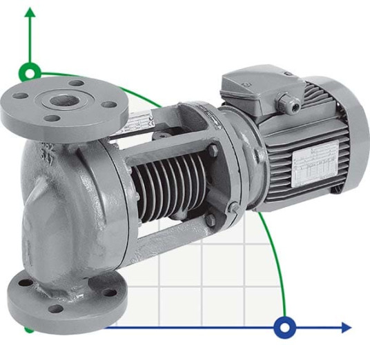 Pumpe für besonders heiße Umgebungen WILO IPH-W 65/160-4/2