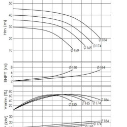 BTKF-I 100-160, 15 kW - pompe en ligne (3000)